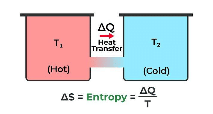 Thermodynamics | Physics Class 11 - NEET