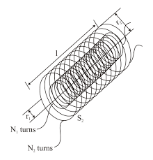 Electromagnetic Induction: Part 2 | Physics Class 12 - NEET