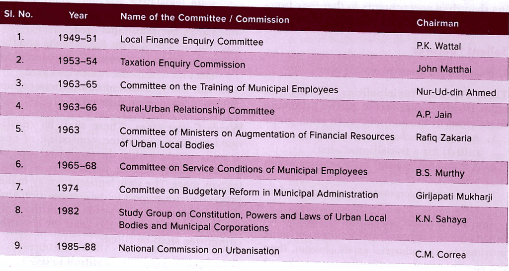 Various Committees and Commissions