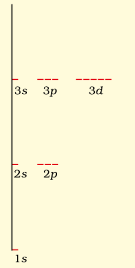 Energy Levels of H-atom