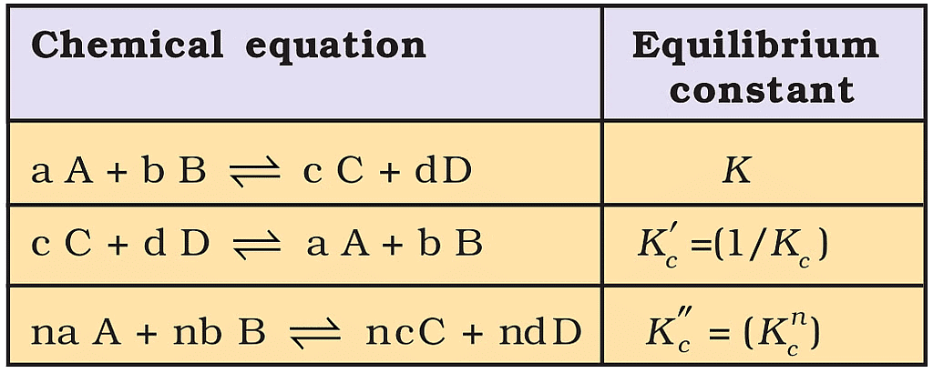 Relations between Equilibrium Constants for a General Reaction and its Multiples.