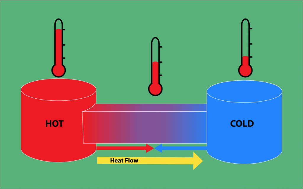 Thermodynamics: Common Terms, State Function, Reversible & Irreversible Processes | Chemistry Class 11 - NEET