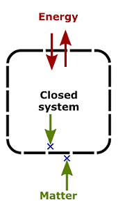 Closed System