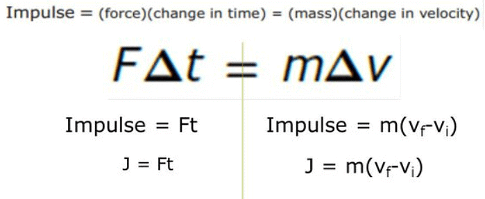 Impulse Equation