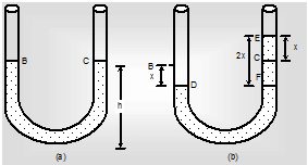 Oscillations of Liquid In U-Tube