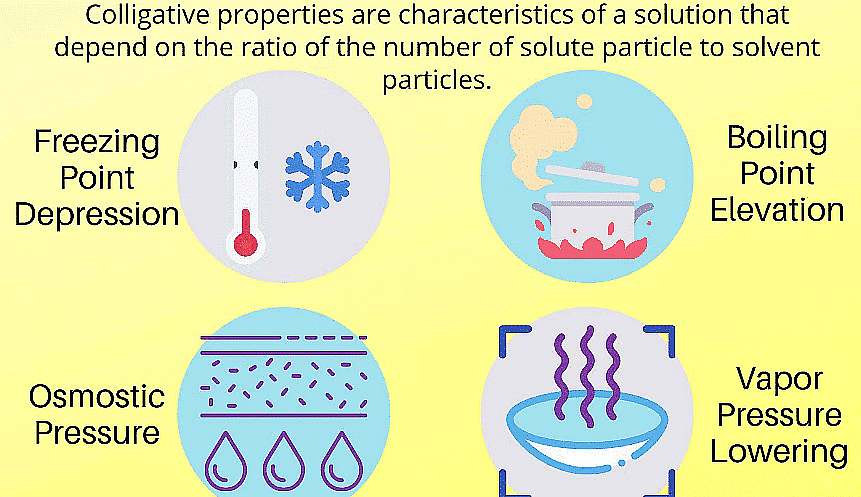 Colligative Properties and Its Types