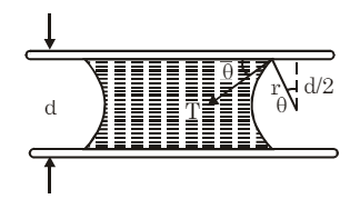 Mechanical Properties of Fluids: Capillarity | Physics for JEE Main & Advanced