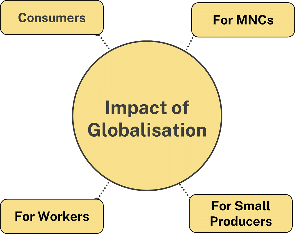 Class 10 Economics Chapter 4 Notes - Globalisation And The Indian ...