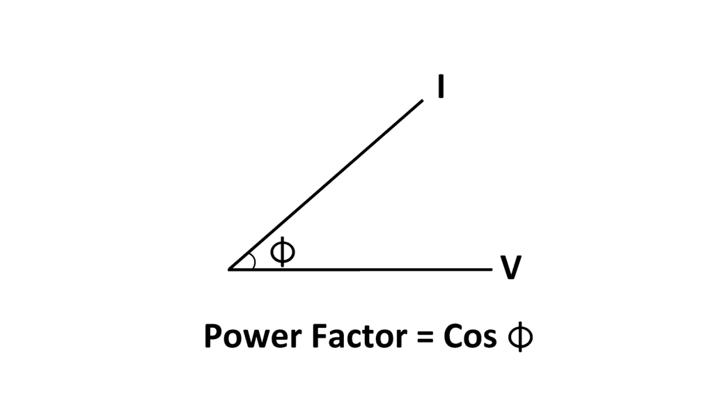 Power Factor Improvement | Electrical Engineering SSC JE (Technical) - Electrical Engineering (EE)