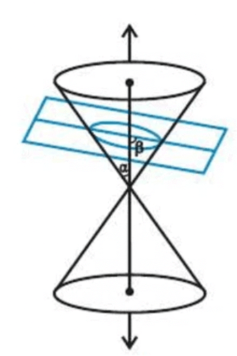 Overview: Conic Sections | Mathematics (Maths) for JEE Main & Advanced