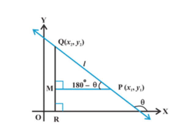 Basics of Straight Lines - Mathematics (Maths) Class 11 - Commerce PDF ...