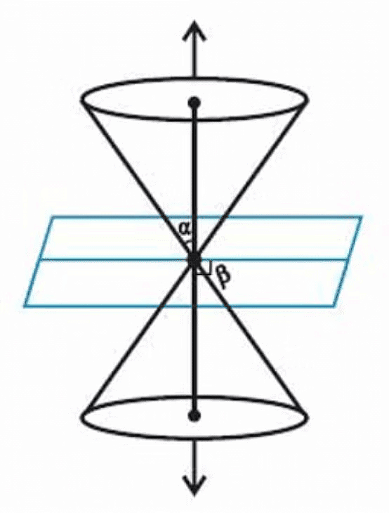 Overview: Conic Sections | Mathematics (Maths) for JEE Main & Advanced