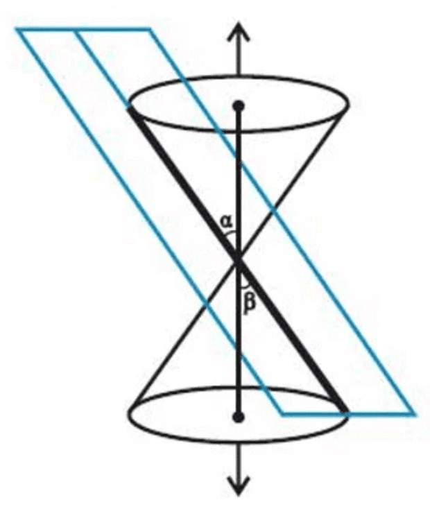 Overview: Conic Sections | Mathematics (Maths) for JEE Main & Advanced