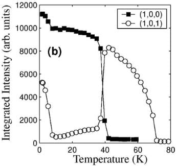 Multiferroic Materials - Basic Physics for IIT JAM PDF Download