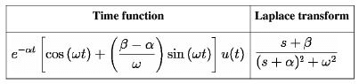 Laplace Transform - 2 | Physics for IIT JAM, UGC - NET, CSIR NET