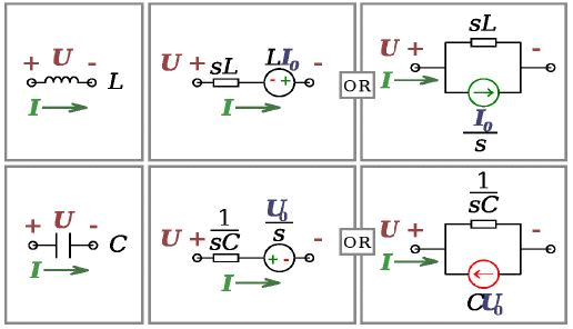 Laplace Transform - 2 | Physics for IIT JAM, UGC - NET, CSIR NET