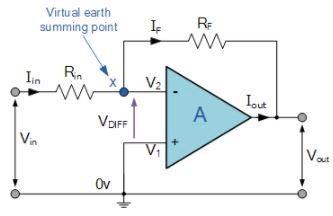 Inverting Operational Amplifier - Electronics and Experimental Methods ...