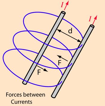 Ampere's Theorem - Magnetism, Electromagnetic Theory, CSIR-NET Physical ...