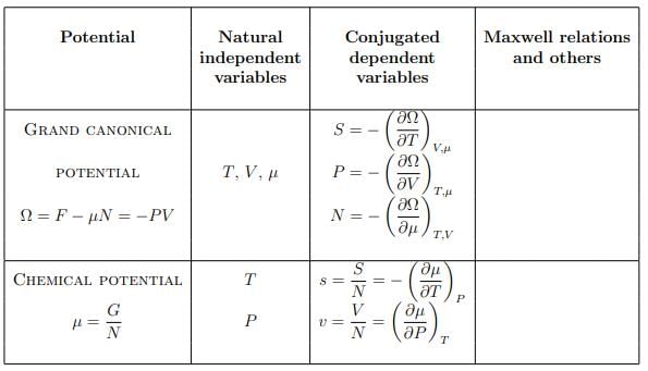 Thermodynamics Potential - Basic Physics for IIT JAM PDF Download