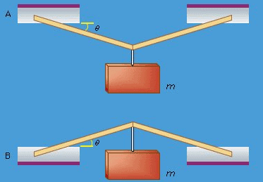 Statics, Rigid Bodies - Basic Physics for IIT JAM PDF Download