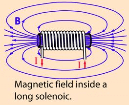 Ampere's Theorem - Magnetism, Electromagnetic Theory, CSIR-NET Physical ...