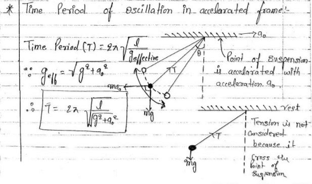 Non Inertial Frames And Pseudo Forces 1 Physics For Iit Jam Ugc