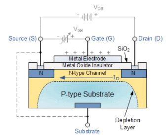 Metal Oxide Semiconductor Field Effect Transistor(MOSFET ...