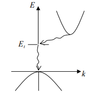 Metals, Semiconductors and Insulators | Modern Physics for IIT JAM