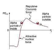Tunneling - Radioactivity and Nuclear Physics - Notes | Study Modern Physics for IIT JAM - Physics