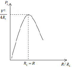 Theorem And Wheatstone Bridge Circuit - Modern Physics For IIT JAM PDF ...