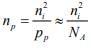 Metals, Semiconductors and Insulators | Modern Physics for IIT JAM