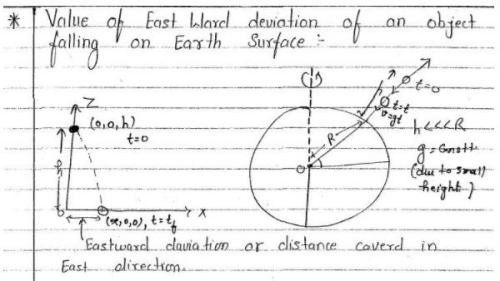 Non-Inertial Frames and Pseudo Forces - 2 - Physics for IIT JAM, UGC ...