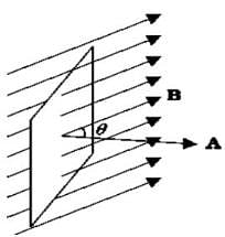 Electromagnetic Induction | Basic Physics for IIT JAM