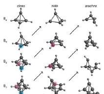 Cages and Clusters - Organometallic Chemistry, Inorganic Chemistry, CSIR-NET Notes - Government Jobs