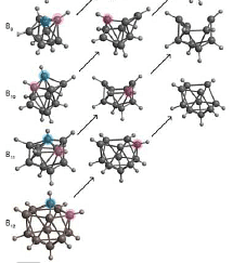 Cages and Clusters - Organometallic Chemistry, Inorganic Chemistry, CSIR-NET Notes - Government Jobs