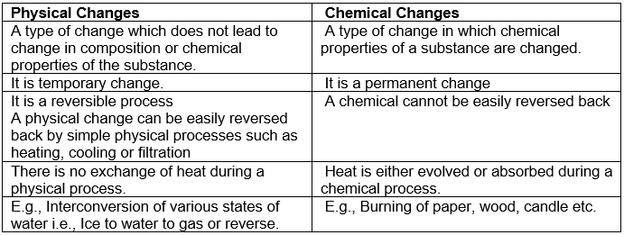 Chapter 2 - Is Matter Around Us Pure Notes | Study Science - Short Notes Class IX - Class 9