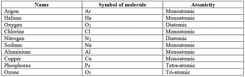 Chapter 3 - Atoms and Molecules Notes | Study Science - Short Notes Class IX - Class 9