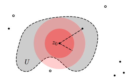 Open Mapping Theorem - Complex Analysis, CSIR-NET Mathematical Sciences ...