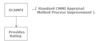 CMMI, Software Testing Interview Questions Notes | Study Placement Papers - Technical & HR Questions - Quant
