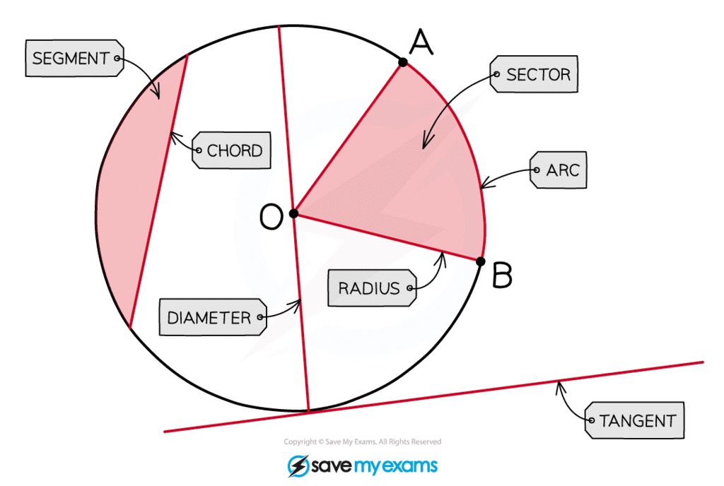 Circle Theorems - Year 11 Pdf Download