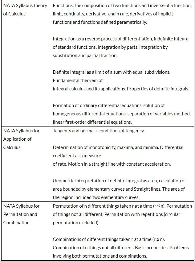 NATA Syllabus 2025 NATA Sample Papers and Mock Tests 2025 JEE PDF