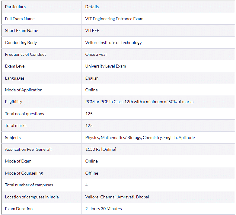 VITEEE 2025 - Dates, Application Form, Eligibility, Exam Pattern, Admit ...