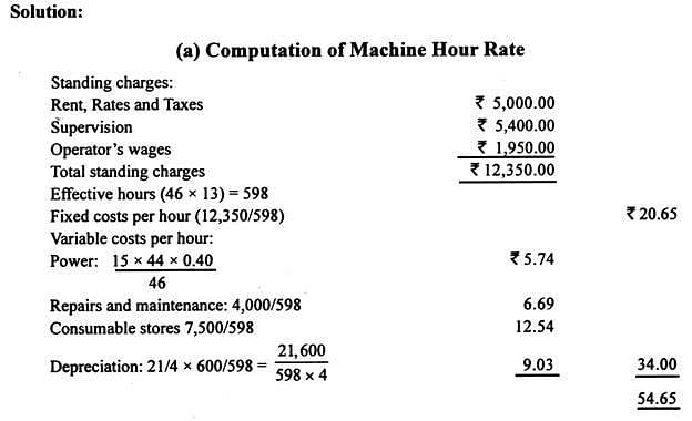 Machine Hours Rate: Formula and Calculation (With Illustration ...