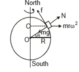 Circular Motion, Chapter Notes, Class 11, Physics (IIT-JEE & AIPMT)