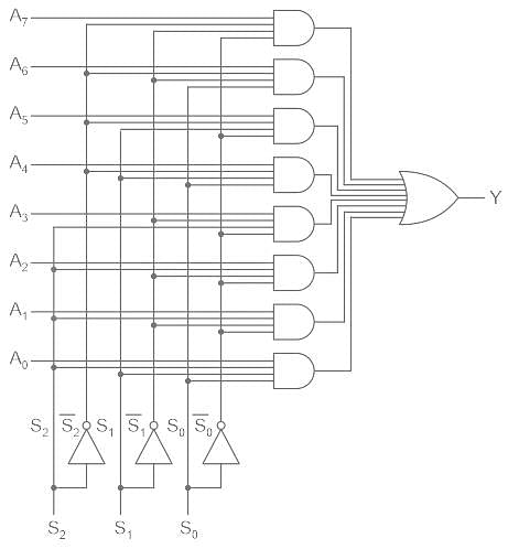 Multiplexers Free MCQ Practice Test With Solutions - Computer Science ...