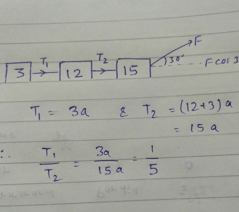 The Surfaces Are Frictionless, The Ratio Of T1 And T2 Isa)b)c)1 : 5d)5 ...