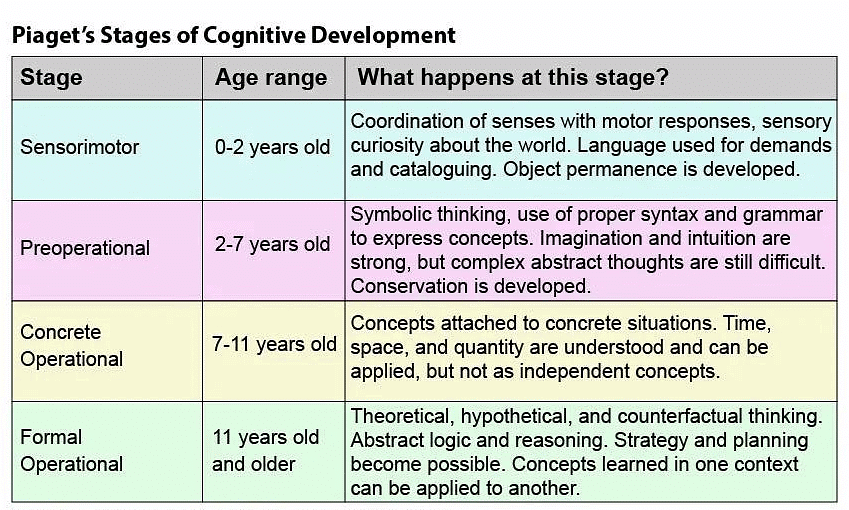 Human Development Chapter Notes Psychology Class 11 Humanities Arts PDF Download