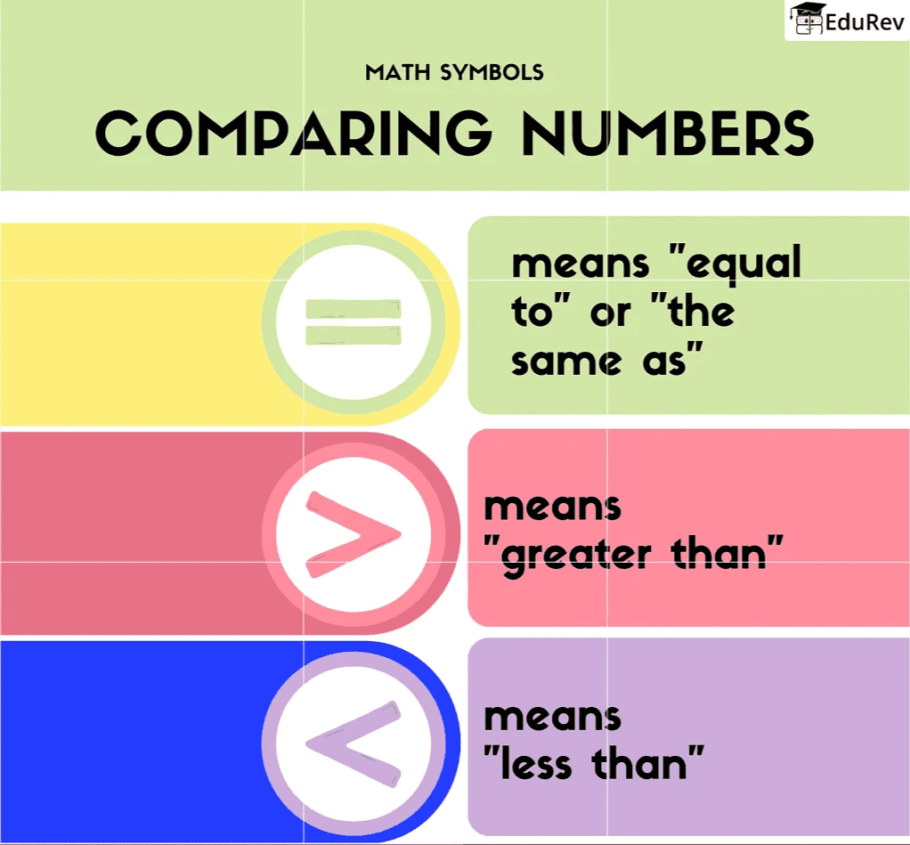 Printable Poster: Signs for Comparing - Maths for LKG PDF Download