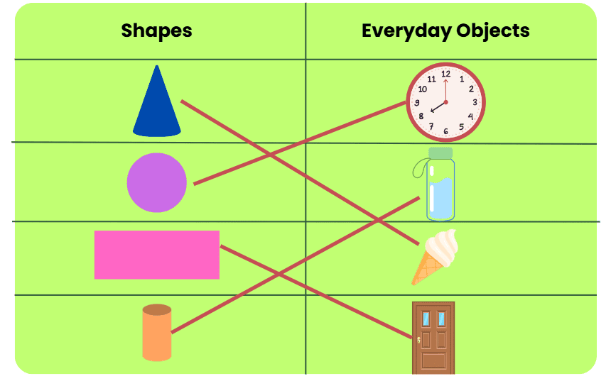 Worksheet Solutions Fun with Shapes Class 3 PDF Download