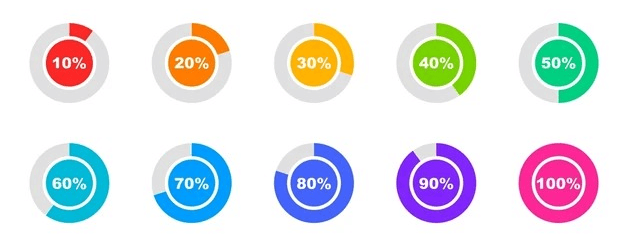 Percentage And Its Applications | Quantitative Techniques for CLAT